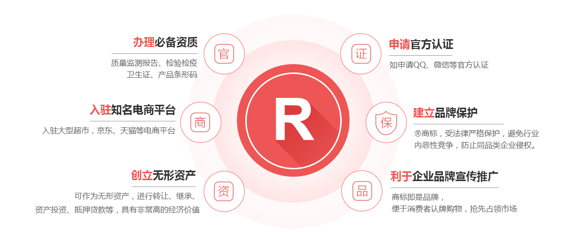 泌阳商标注册的作用